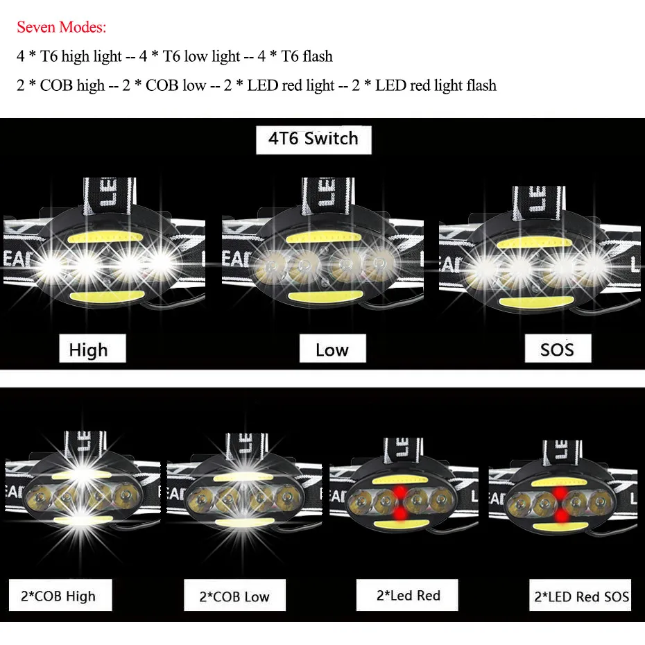 3000лм светодиодный налобный фонарь 4* T6 2* COB налобный фонарь 2* красный налобный светильник USB Перезаряжаемый налобный фонарь для рыбалки, кемпинга, туризма, светильник 18650