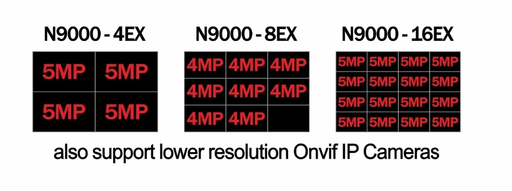 ENSTER XMEYE APP Super Mini H 264 and H 265 NVR Support 4CH 5MP/ 8CH 4MP Onvif IP Camera, TF Card/ USB HDD/ E-SATA HDD Recording