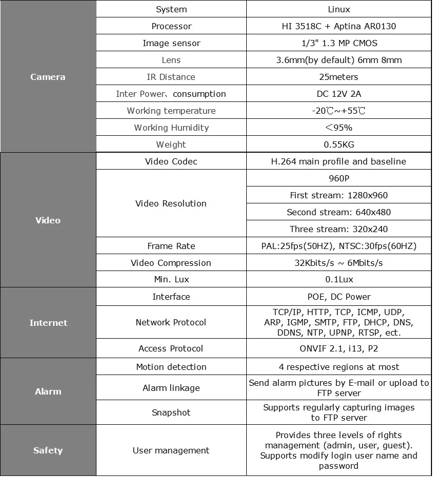 12V2A + HD 960 P 1.3MP аудио Беспроводная ip-камера сеть Wi-Fi onvif 2,1 Удаленный просмотр безопасности 4IR ночное видение белый металл открытый