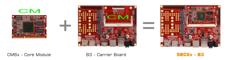 SBC6x-B3V2 750