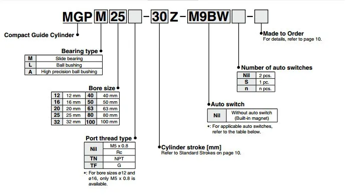 SMC Тип MGPM16 тонкий цилиндр с штока цилиндра 16-20/25/30/50/75/100/125/150 три оси с тремя полосками; для ношения MGPM 16 пневматические компоненты