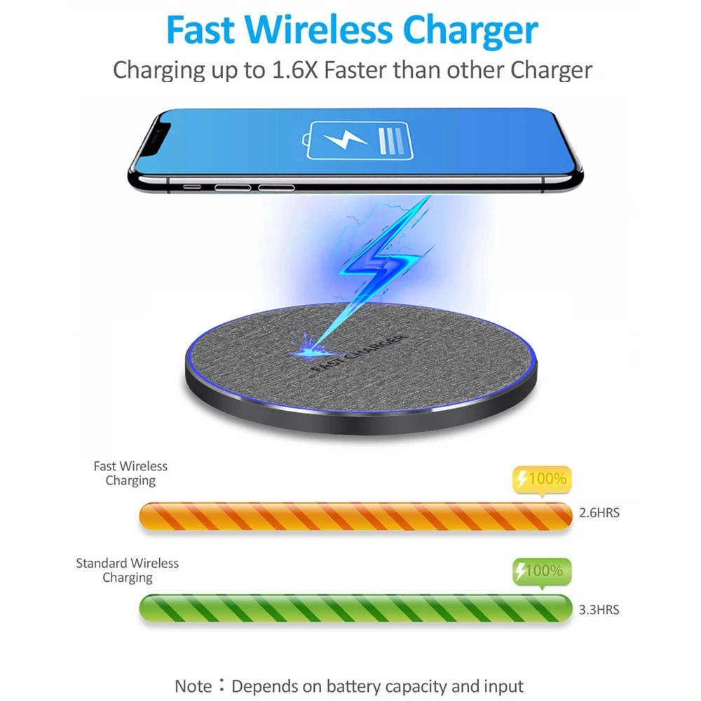 DCAE 15 Вт Беспроводное зарядное устройство USB C Qi зарядная площадка 10 Вт Быстрая зарядка для iPhone 11 Pro XS Max XR X 8 Airpods samsung S10 S9 Note 10 9