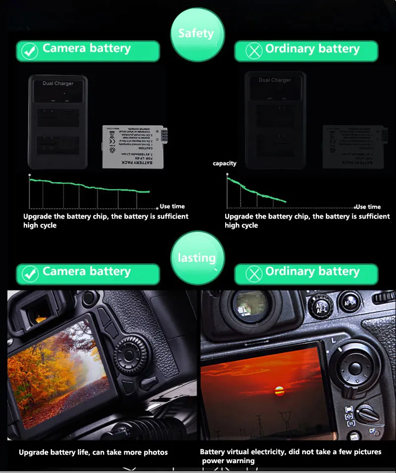 PALO 4 шт. LP-E8 батареи для цифровой камеры+ зарядное устройство lcd смарт-чип USB Цифровое зарядное устройство для canon EOS 550D 600D 700D X4 X5 T2i T3i