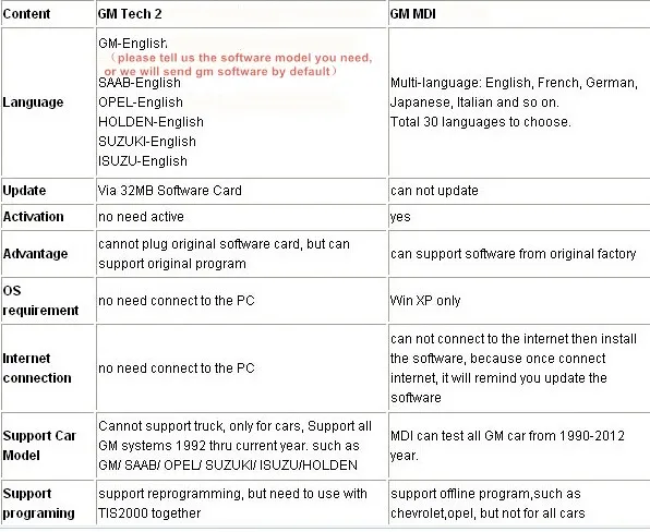 gm-tech-compare-with-gm-mdi