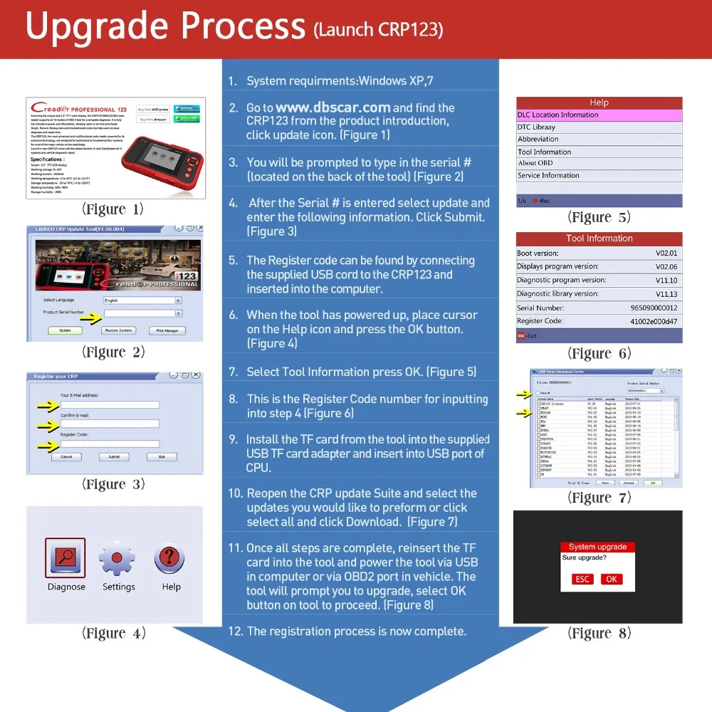 Launch creader CRP123 для трансмиссии двигателя Подушка безопасности ABS x431 crp 123 сканер кода лучше, чем Creader vii+ ms509