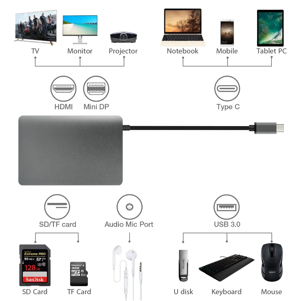 USB C type C док-станция для ноутбука Macbook USB C к HDMI Mini DP 4K RJ45 Ethernet USB 3,0 аудио 3,5 мм Тип C зарядная док-станция