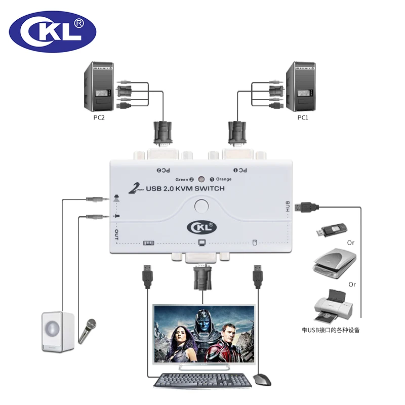 KVM переключатель VGA 2 порты и разъёмы USB 2,0 с кабели Поддержка аудио микрофон принтер сканер Высокое разрешение CKL-21UA * 1536 2048