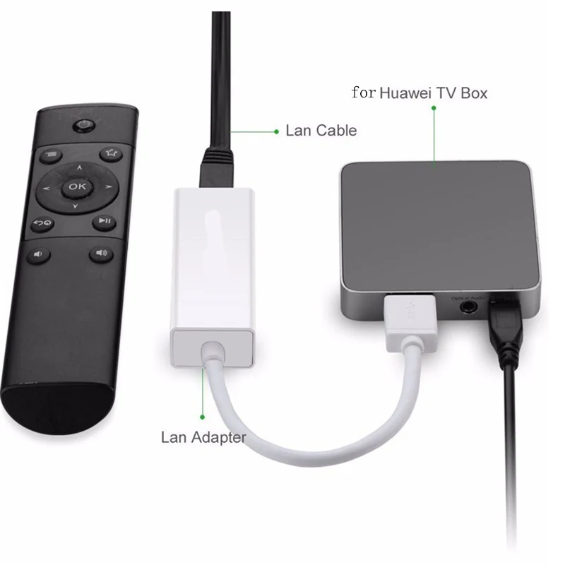 USB Ethernet адаптер USB 2,0 сетевые кабели подключение для Xiaomi Mi коробка ПК внешний кабель Usb к Rj45 Lan Сетевой кабель интерфейс
