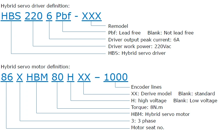 4 Leadshine hybrid servo 1 definition