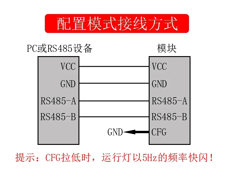 RS485 для CAN/CANOpen/CAN модуль/модуль передачи/последовательный порт/RS232/STM32/modbus