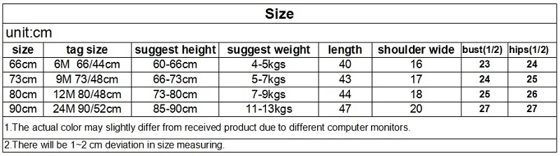 size