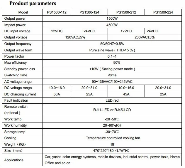 ps1.5kw