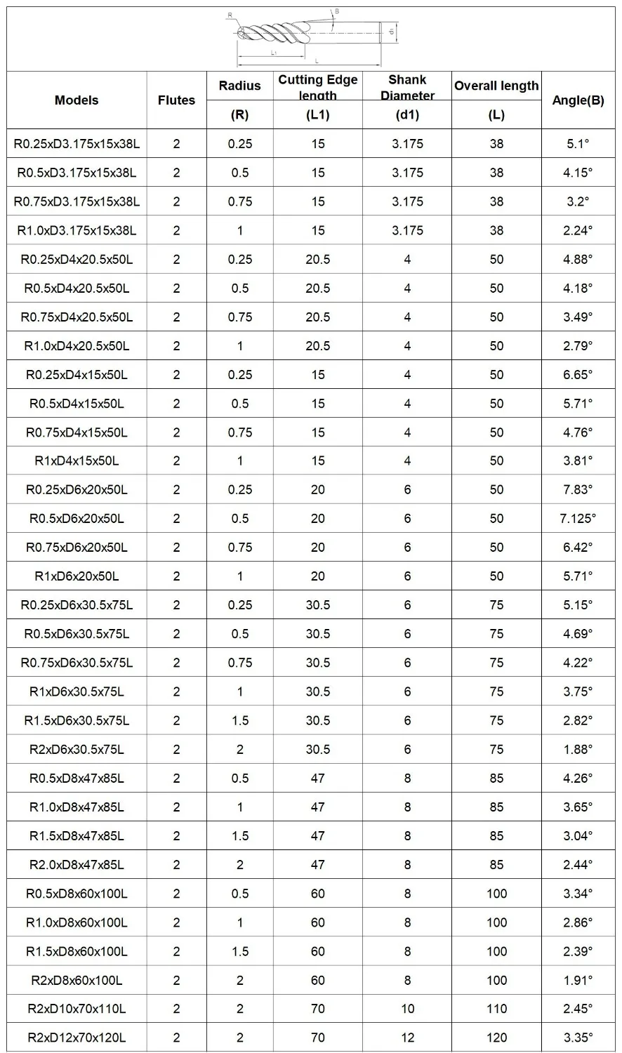 R0.25& R0.5& 0,75& 1,0 R1.5& R2-1PCS для станка с ЧПУ из карбида вольфрама с 2 каннелюра с коническим отверстием производства со сферическим фреза, Деревообработка сферические гравировальное лезвие