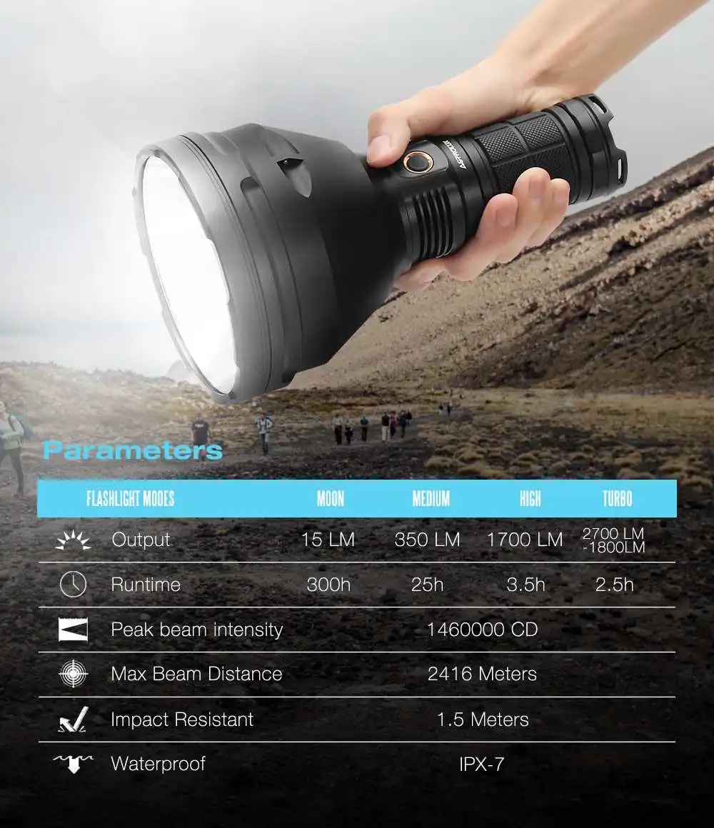 Astrolux MF04 XHP35-HI NW 2700LM 7 режимов фонарик затемнение высокий яркий длинный ранг поисковый светодиодный фонарь Охотничий Тактический фонарь