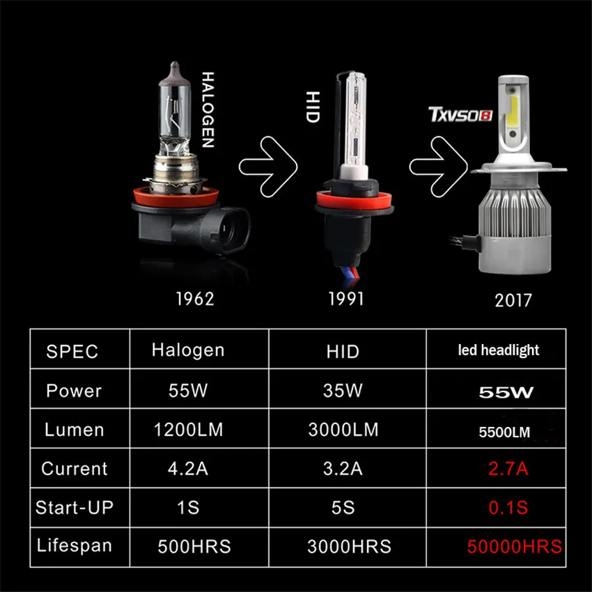 TXVSO8 2 шт. автомобильный головной светильник, лампы H7 Led H1 H 11 H13, наборы, флип COB чипы 55 Вт 20000LM 6000 K, светодиодный противотуманный светильник, лампа luces Led para auto