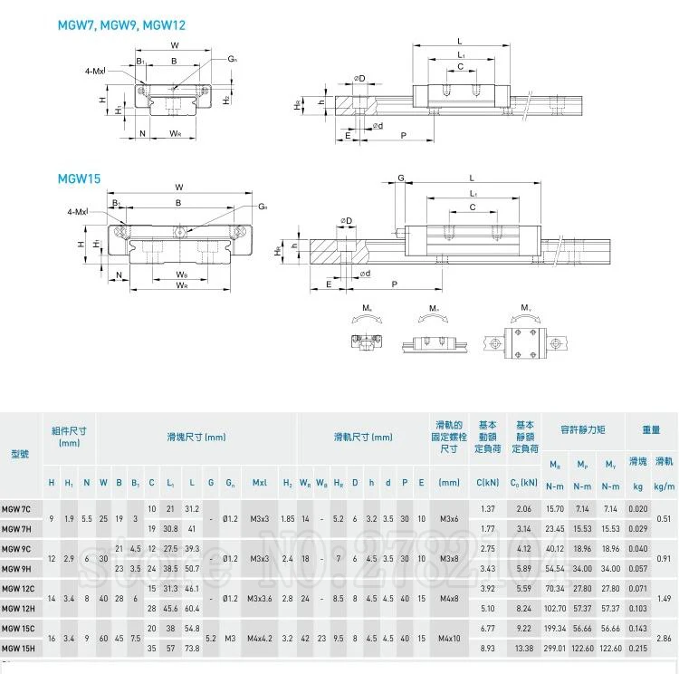 High Quality linear rail