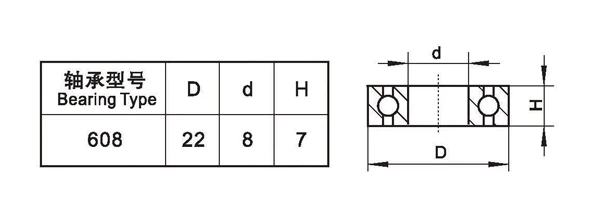 608