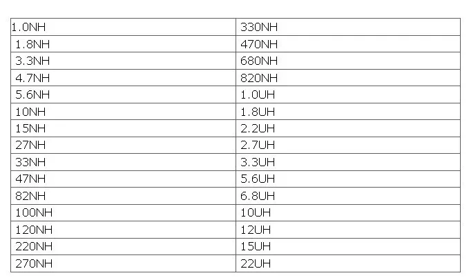 0805 SMD индуктор 30valuesx10шт = 300 шт./лот 1NH-22UH пакет Индуктор Ассорти комплект