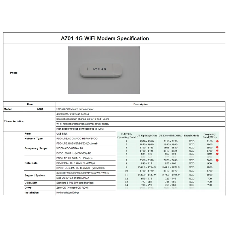 4G LTE USB модем сетевой адаптер с WiFi точка доступа SIM карта 4G беспроводной маршрутизатор для Win XP Vista 7/10 Mac 10,4 IOS A701