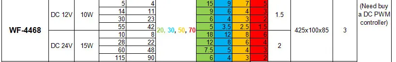 Переменный ток 220 в 240 В 200 Вт Автоматический линейный движения возвратно-поступательный двигатель переменная скорости для распыления краски машина гранул частицы благовоний