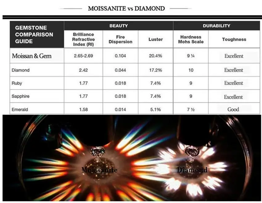 Solitaire de Prata Prongs com Acentos Anel de Noivado Sólida Laboratório Crescido Diamante Moissanites 4 Def Cor Vvs1 0.5-3ct 9 Solitaire de prata sólida 0.5-3ct laboratório crescido