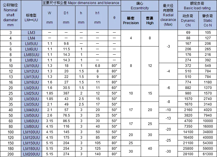 LM-UU