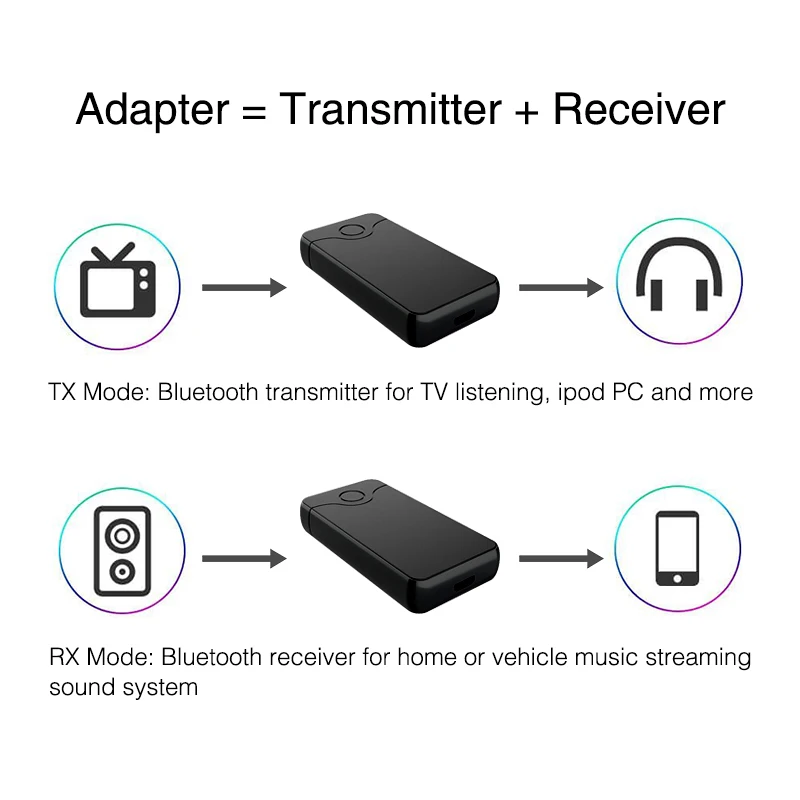 Беспроводной Bluetooth 4,0 адаптер приема передачи 2 в 1 AUX 3,5 мм разъем аудио для столов ТВ домашняя звуковая система Автомобильная стерео система