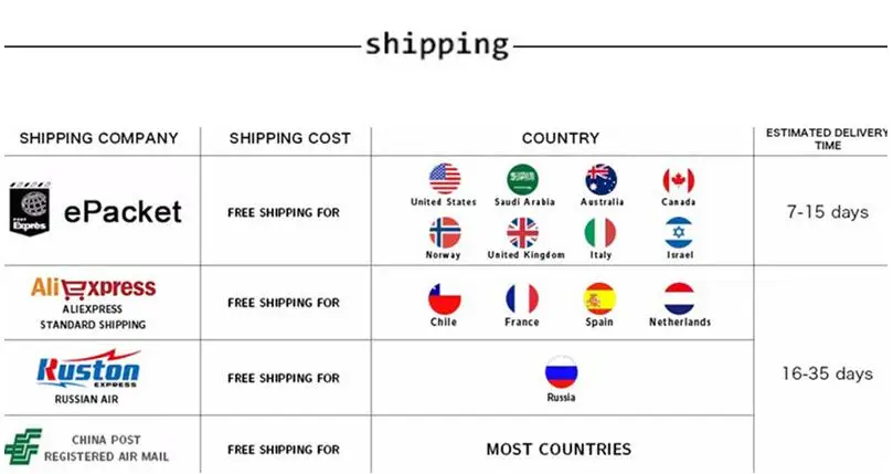 shipping