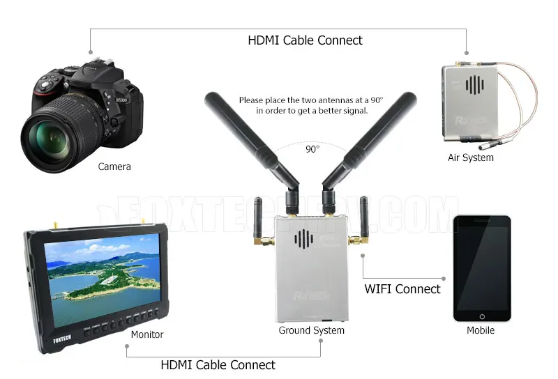 DVL1 5G HDMI цифровая система передачи видео R2Teck цифровая система передачи видео