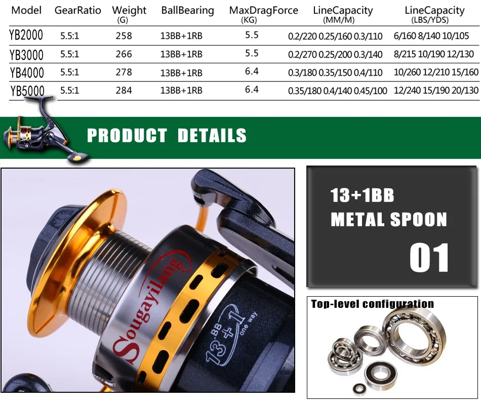 Sougayilang спиннинговая Рыболовная катушка 13+ 1BB спиннинговая катушка 5,5: 1 Передаточное отношение правая левая рука Сменные рыболовные колеса