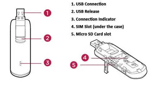 Открыл huawei E3276S-152 M150-1 150 Мбит/с 4G LTE FDD 800/2600 МГц модем ключ