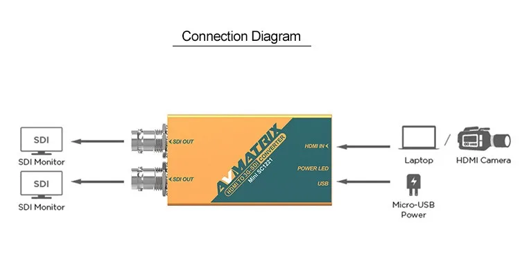 AVMATRIX удлинитель Mini HDMI в SDI конвертер адаптер 3g HD SDI для вождения SDI мониторов с адаптером питания