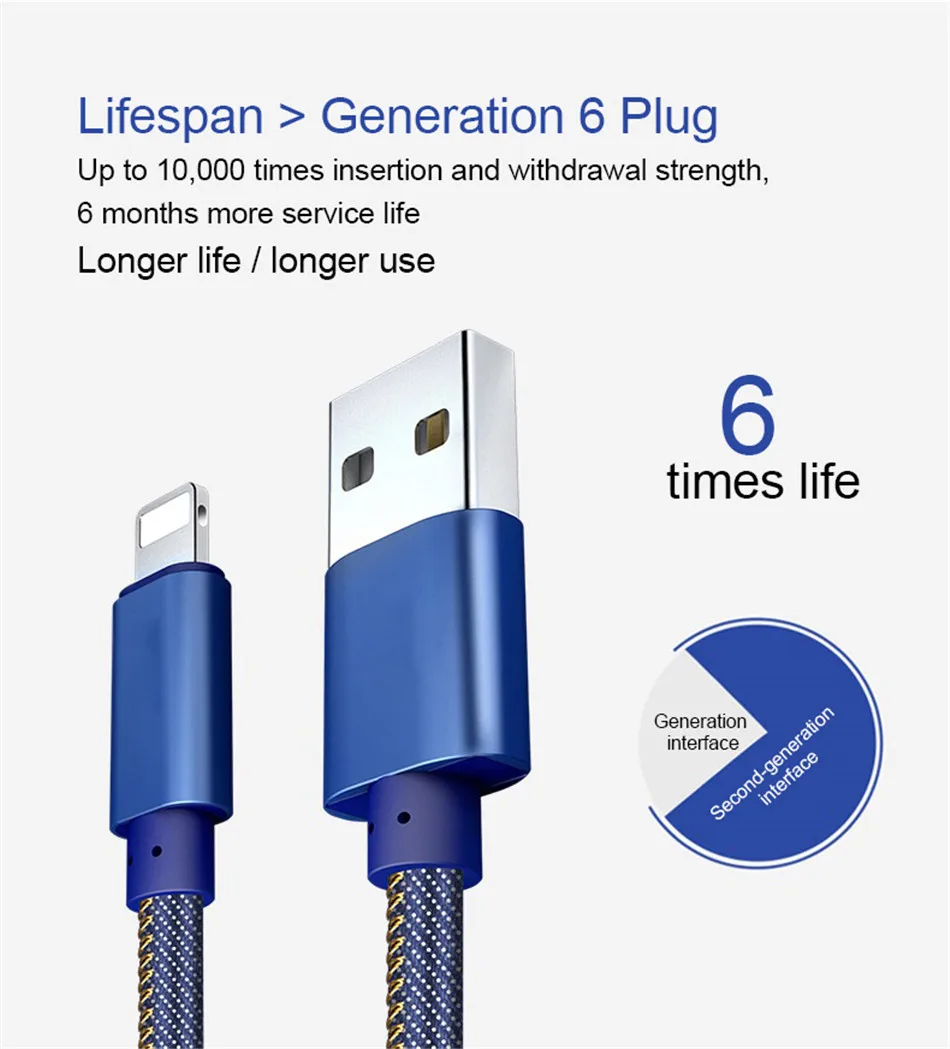 NOHON Cowboy Braided USB Charger Gold-plated Plug Fast Charge Adapter Data Cable Micro USB Cable For Iphone 5 6 7 8 Plus X 10 1m (6)