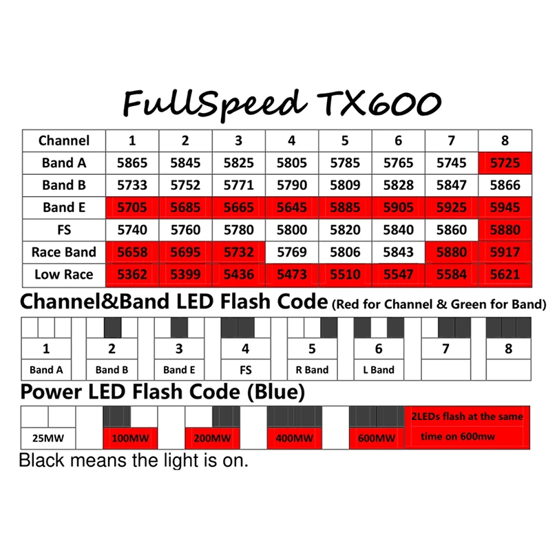 Квадрокоптер FullSpeed TinyLeader HDV2 V2 бесщеточный BWhoop FPV 2 3S 25 600 мВт VTX 1103 11000KV мотор Caddx Micro F2