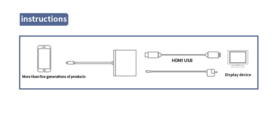 L8M цифровой av-адаптер HDMI HDTV кабель преобразования HD Ddisplay кабель 1080P Full HD для IPhone серии IPad проектор
