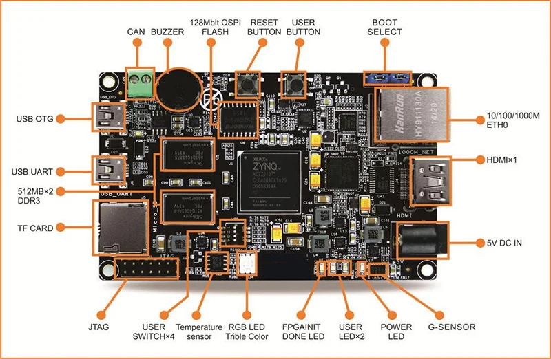 XILINX ZYNQ-7020 ARM Cortex A9+ Xilinx XC7Z020 FPGA макетная плата управления XC7Z020 печатная демонстрационная плата с IO накидкой