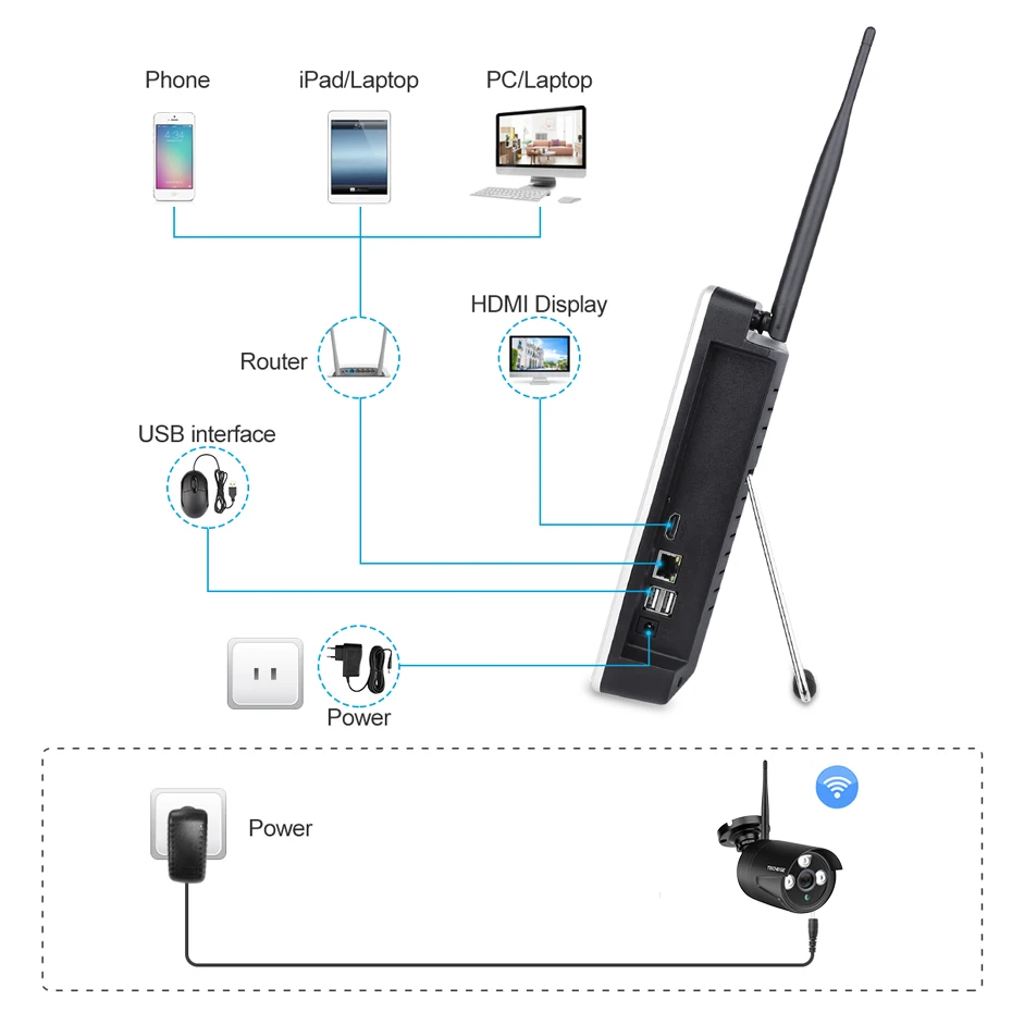  Techege 8CH 1080P Wireless NVR CCTV System 12