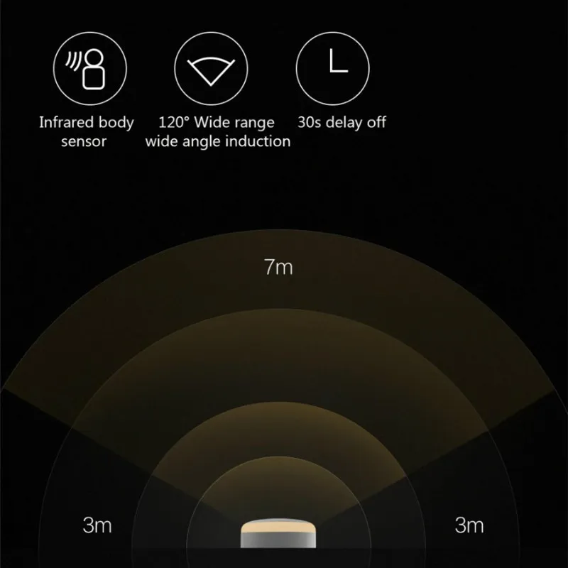 Xiaomi Mijia Yee светильник светодиодный коридор ночной Светильник Магнитный инфракрасный Дистанционный датчик движения тела светильник умный дом лампа