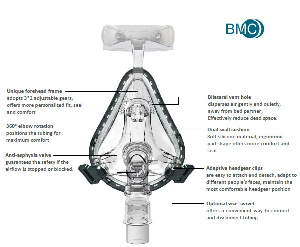 Doctodd FM1 de la cara llena máscara CPAP Auto CPAP, BiPAP máscara con libre casco blanco S M L para la Apnea del sueño OSAHS SAOS ronquidos la gente - 3