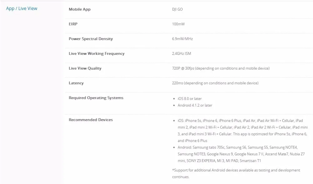 DJI Phantom3 Advanced RC Helicopter With 1080P 2.7K HD Camera+P3A Waterproof Backpack (3 Gifts Include)
