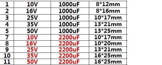 10valuesX5pcs = 50 шт. 10 В-50 В 1000 мкФ-2200 мкФ Алюминий электролитический конденсатор Ассортимент Комплект