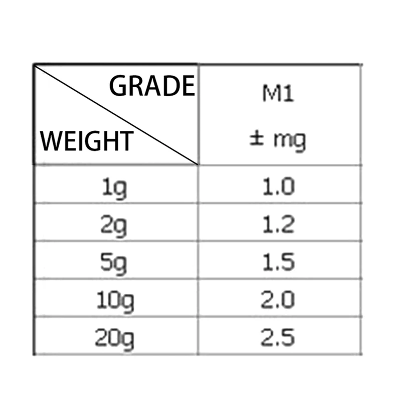 5 шт./компл. точность калибровки комплект хромирование груз для весов комплект 1Г 2Г сети 5 г, 10 г, 20 г Грамм для дома инструмент