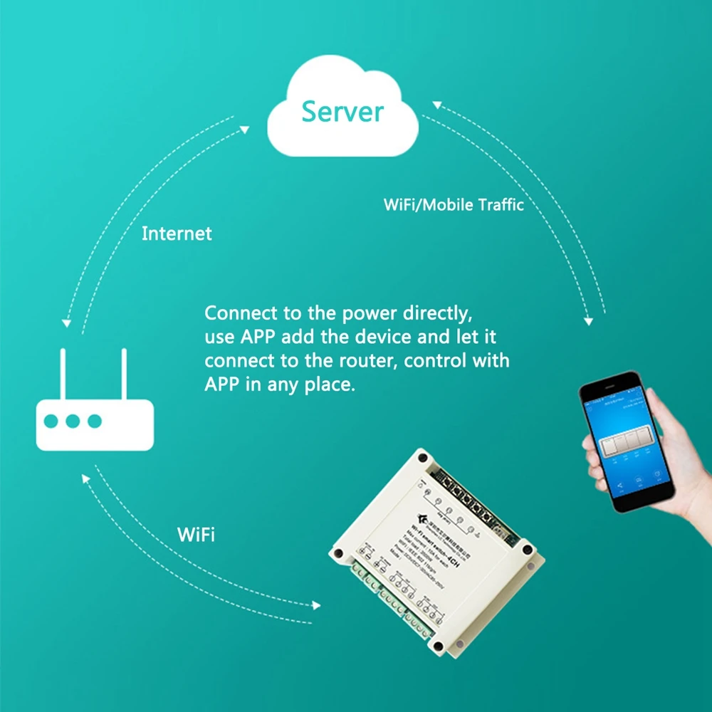 AC 220V 10A управление Умный переключатель точка дистанционного Реле 4 канала WiFi модуль без оболочки