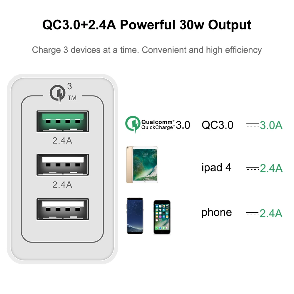 KONSMART Quick Charge 3 0 USB адаптер питания для iPhone iPad Samsung Huawei Xiaomi Мобильный телефон Быстрая
