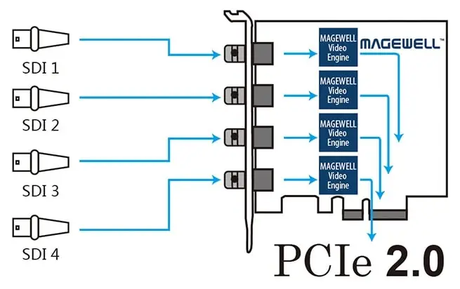 pro-capture-quad-sdi_interface-1.2-min