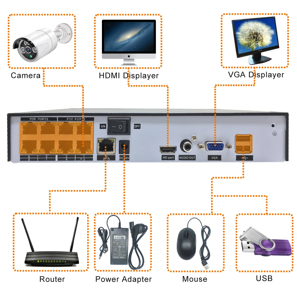 POE NVR H.265 H.264 4CH 8CH для 5mp/2mp безопасности ip-камера видеонаблюдения системы видеонаблюдения P2P ONVIF POE сетевой видеорегистратор