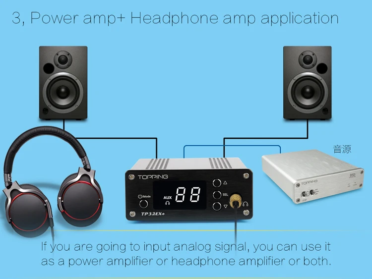 Топпинг TP32EX+ Портативный цифровой HiFi мощность USB DAC декодер аудио усилитель аудио предусилитель 75 Вт* 2 Выход для наушников