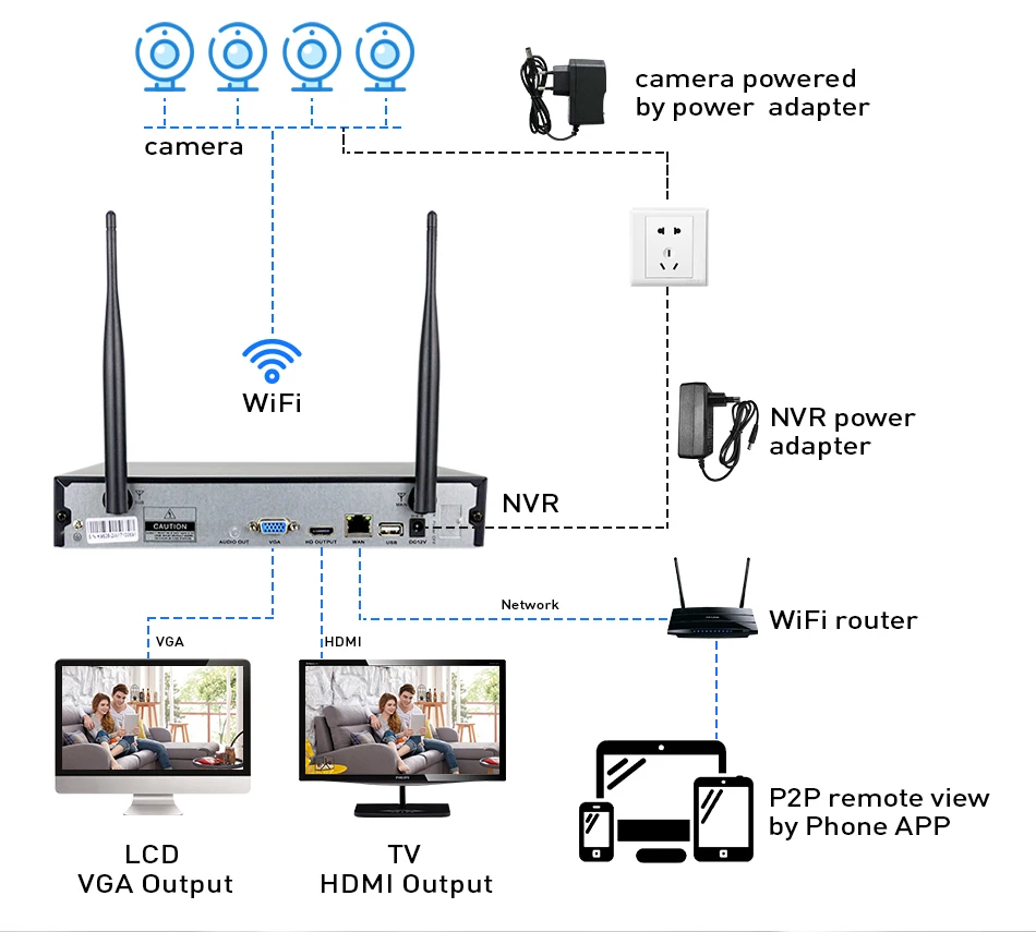 Hiseeu Беспроводная система видеонаблюдения 960P 4ch 1.3MP ip-камера Водонепроницаемая наружная P2P домашняя система безопасности комплекты видеонаблюдения