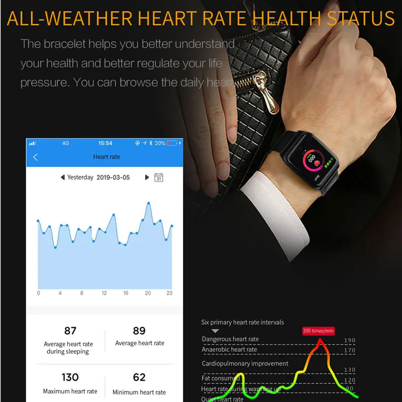 Ppg ecg ip68 на русском языке фитнеса умный Браслет с измерения давления измерением здоровья умный пульсометр с смарт-часы длякровяное водонепроницаемое запястье часы для Водонепроницаемый генератор импульсов