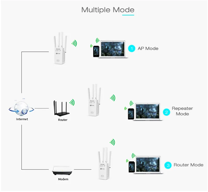 AC1200M беспроводной релейный усилитель сигнала Wi-Fi маршрутизатор 5G высокой мощности Настенный расширитель завод